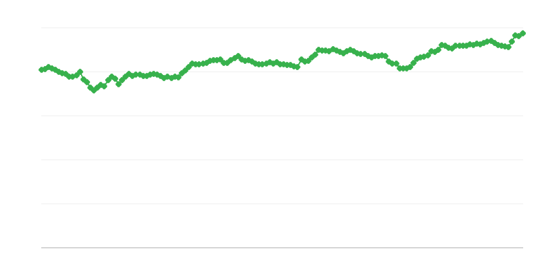 Nimellinen efektiivinen valuuttakurssi