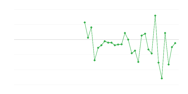 Työllisyys maataloudessa, metsätaloudessa ja kalastuksessa