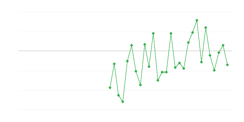 Työllisyys maataloudessa, metsätaloudessa ja kalastuksessa