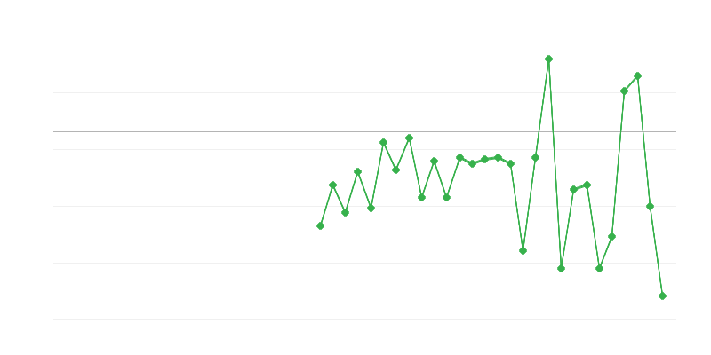 Työllisyys maataloudessa, metsätaloudessa ja kalastuksessa
