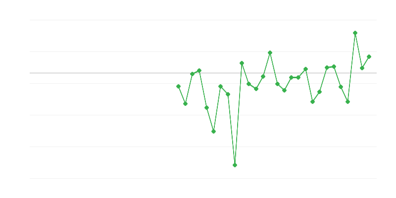 Työllisyys maataloudessa, metsätaloudessa ja kalastuksessa