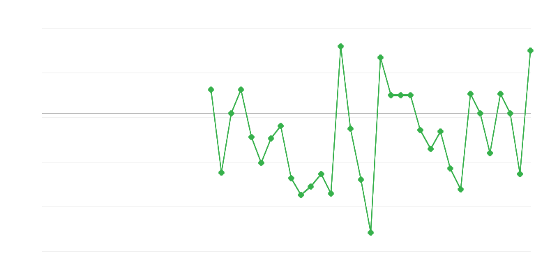 Työllisyys maataloudessa, metsätaloudessa ja kalastuksessa