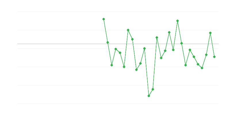 Työllisyys maataloudessa, metsätaloudessa ja kalastuksessa