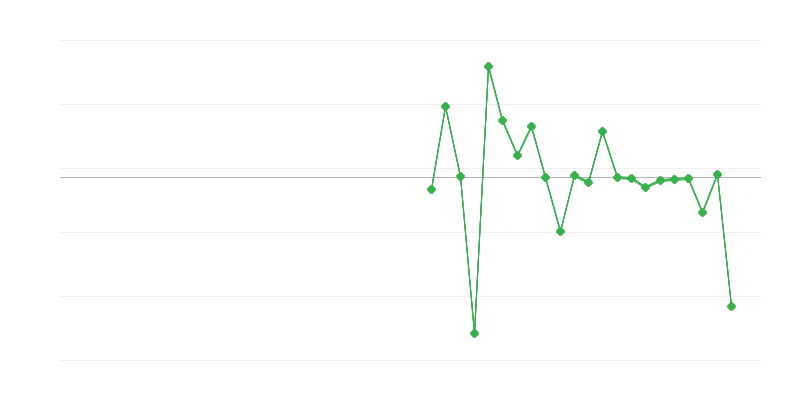 Työllisyys maataloudessa, metsätaloudessa ja kalastuksessa