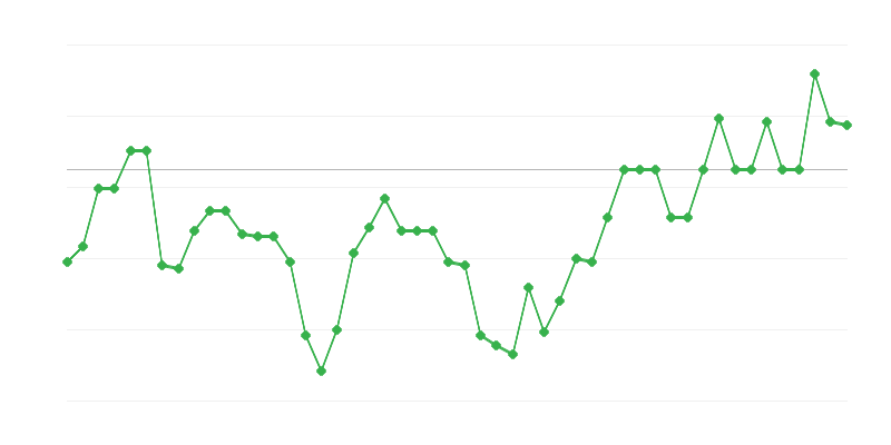 Työllisyys maataloudessa, metsätaloudessa ja kalastuksessa