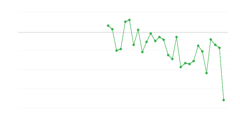Työllisyys maataloudessa, metsätaloudessa ja kalastuksessa