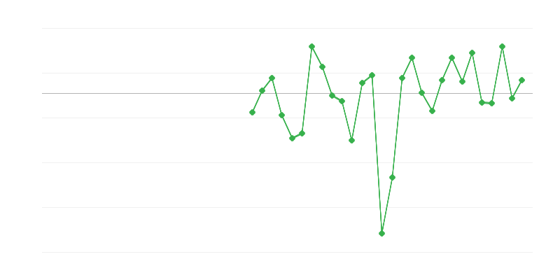 Työllisyys teollisuudessa