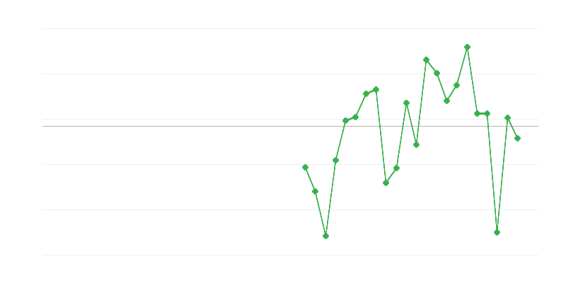Työllisyys teollisuudessa