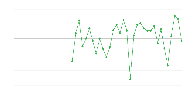 Työllisyys teollisuudessa