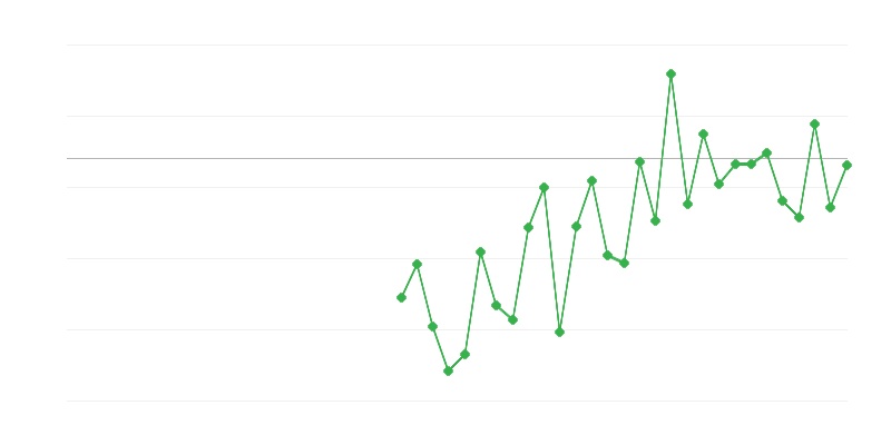 Työllisyys maataloudessa, metsätaloudessa ja kalastuksessa