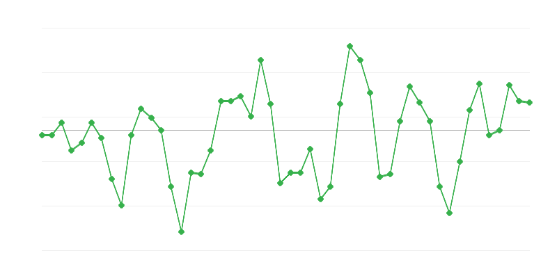 Työllisyys teollisuudessa