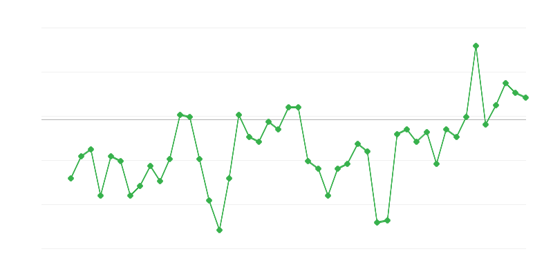 Työllisyys teollisuudessa