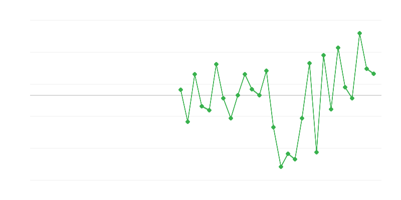 Työllisyys teollisuudessa