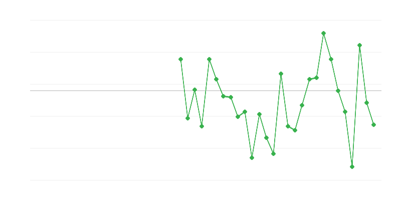 Työllisyys maataloudessa, metsätaloudessa ja kalastuksessa