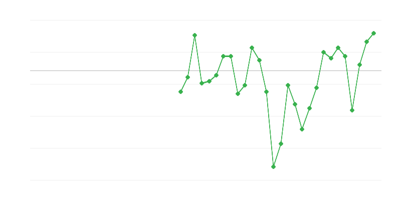 Työllisyys teollisuudessa