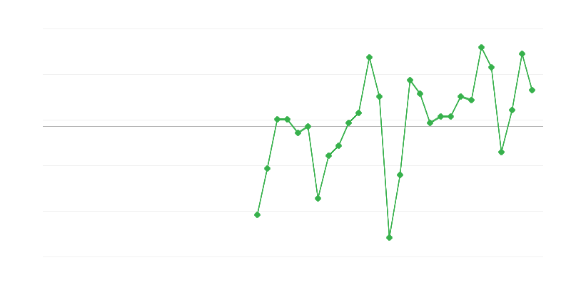 Työllisyys teollisuudessa