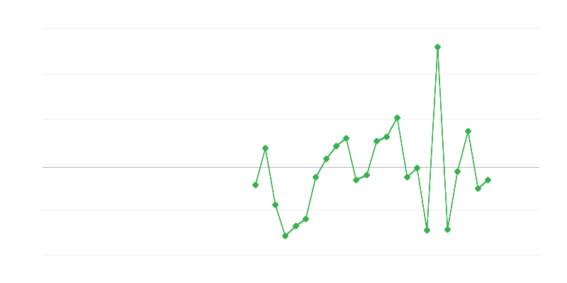 Työllisyys maataloudessa, metsätaloudessa ja kalastuksessa