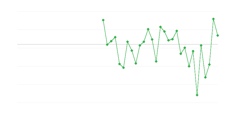 Työllisyys maataloudessa, metsätaloudessa ja kalastuksessa