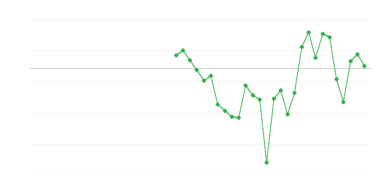 Työllisyys teollisuudessa