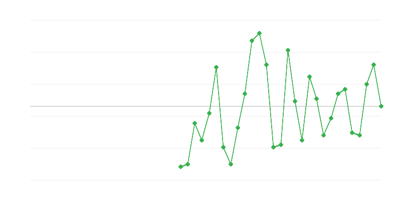 Työllisyys teollisuudessa