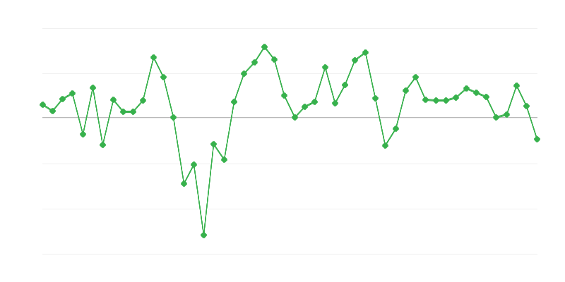 Rakentamisen työllisyys