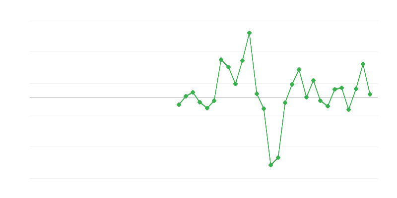 Rakentamisen työllisyys