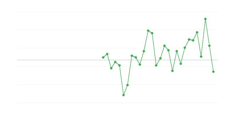 Rakentamisen työllisyys