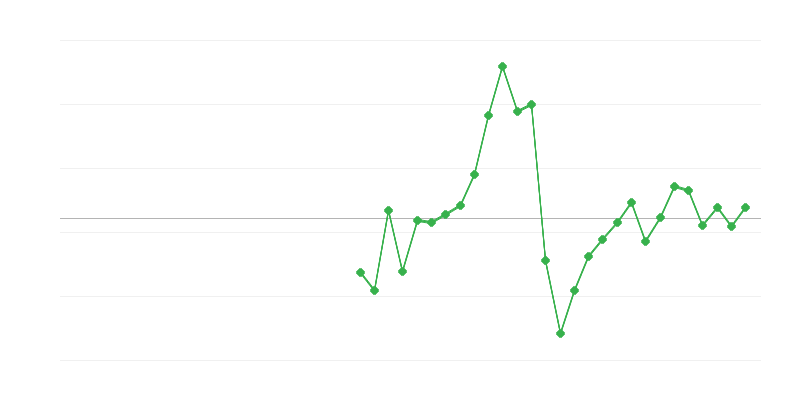 Rakentamisen työllisyys