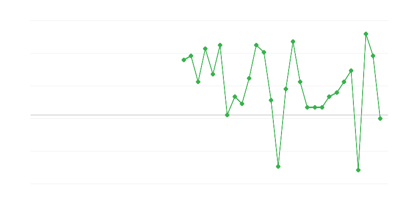 Työllisyys kaupassa ja ajoneuvojen korjauksessa