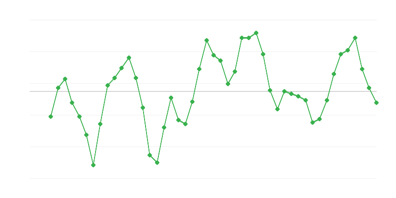 Rakentamisen työllisyys