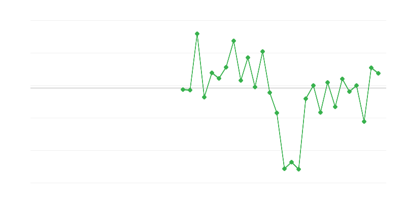 Rakentamisen työllisyys