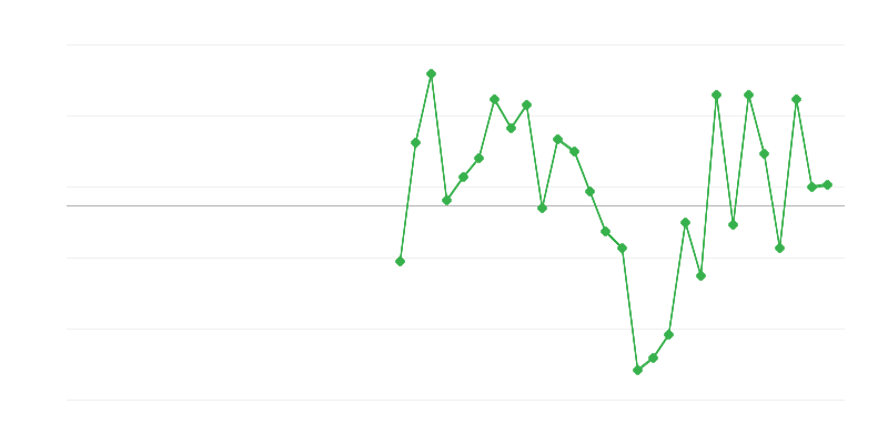 Työllisyys kaupassa ja ajoneuvojen korjauksessa