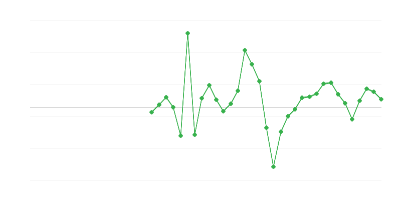 Rakentamisen työllisyys