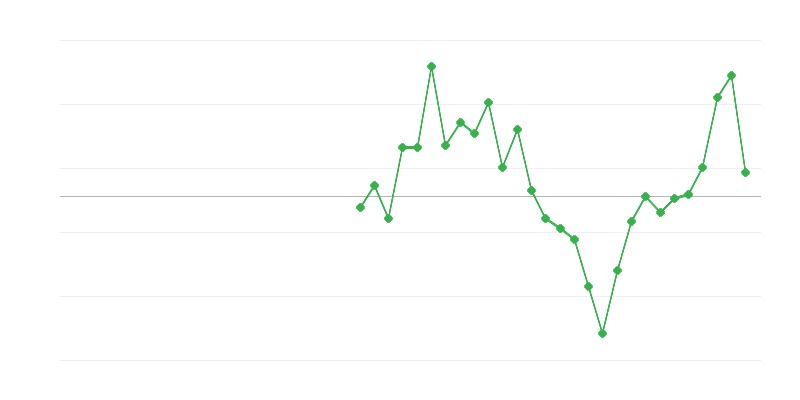Rakentamisen työllisyys