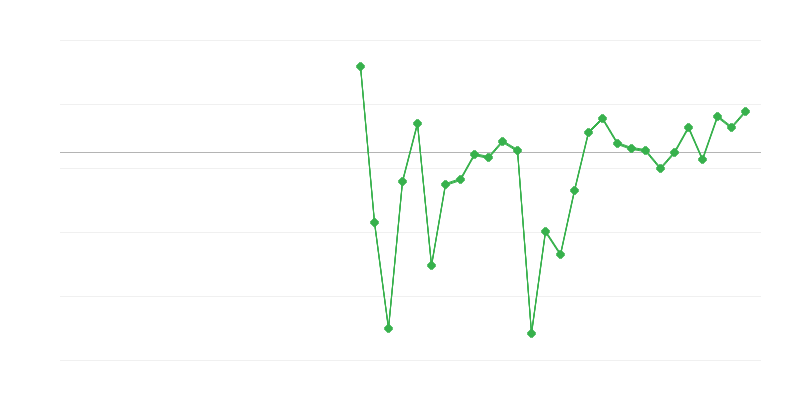 Työllisyys opetuksessa