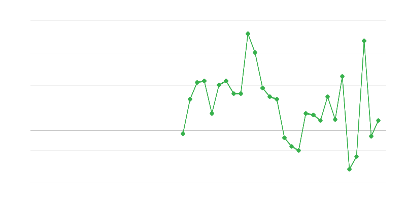 Työllisyys opetuksessa