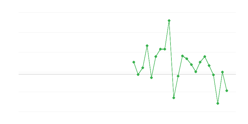 Työllisyys kaupassa ja ajoneuvojen korjauksessa