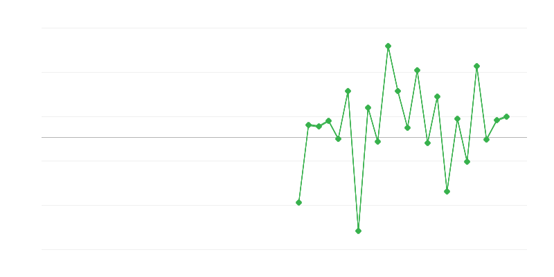 Työllisyys opetuksessa