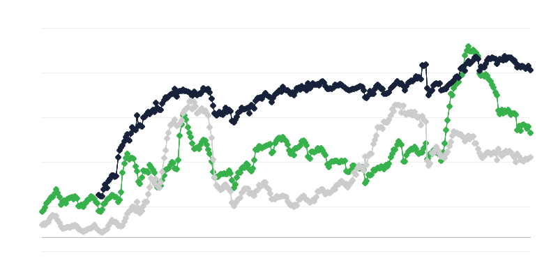 Rakennusteollisuuden taloudellinen tilanne