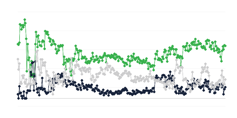 Mainosalan taloudellinen tilanne