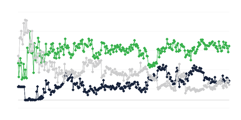 Oikeus- ja kirjanpitoteollisuuden taloudellinen ilmapiiri