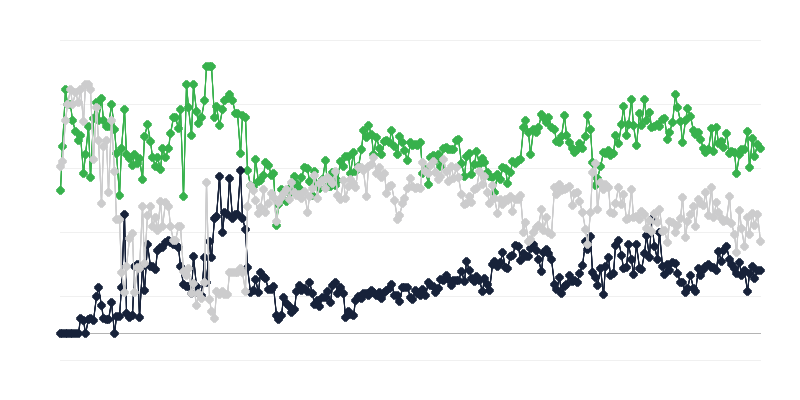 Kustannusalan taloudellinen tilanne