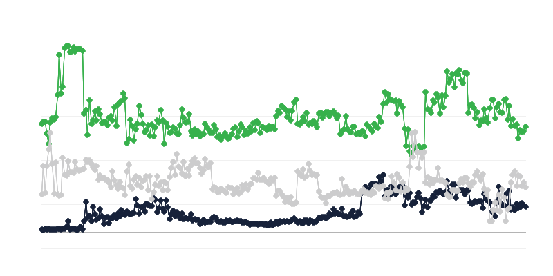 Kiinteistömarkkinoiden taloudellinen tilanne