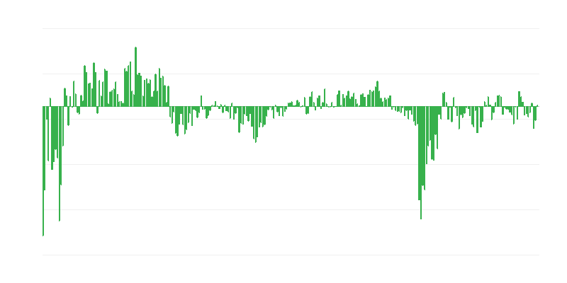 Palvelujen nykyinen kysyntä