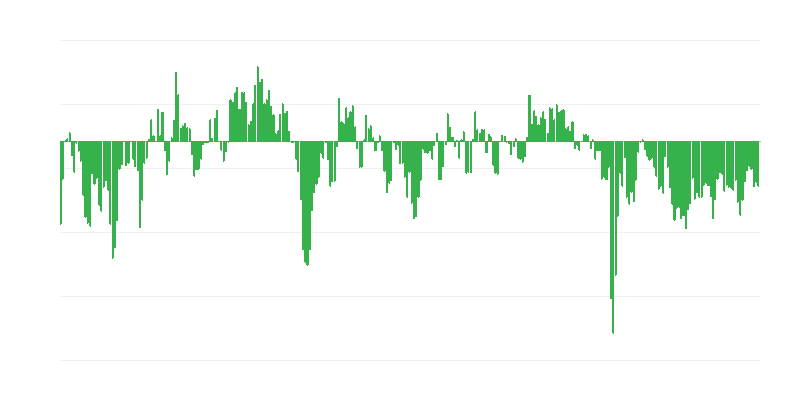Teollisuuden tilaukset