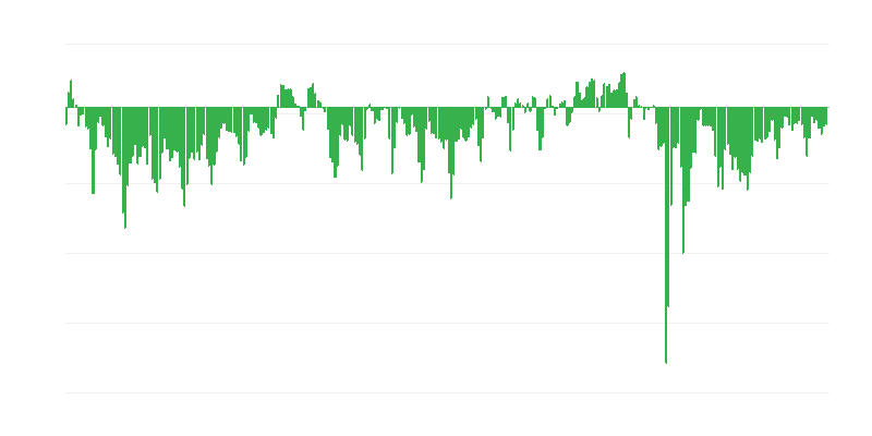 Yritysten ennustettu taloudellinen tilanne