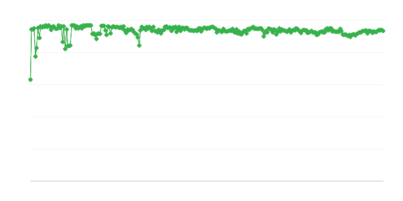 Palveluyritysten ennakoitu rahoituslähde – omat varat