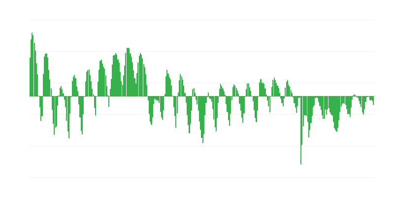 Rakennusalan ennakoidut tilaukset