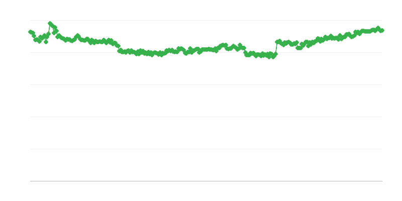 Rahoitus kaupankäynnissä – omat varat