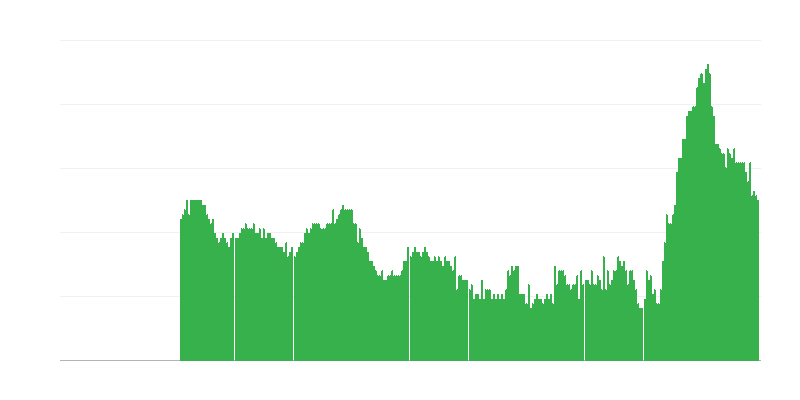 Inflaatio – palvelut